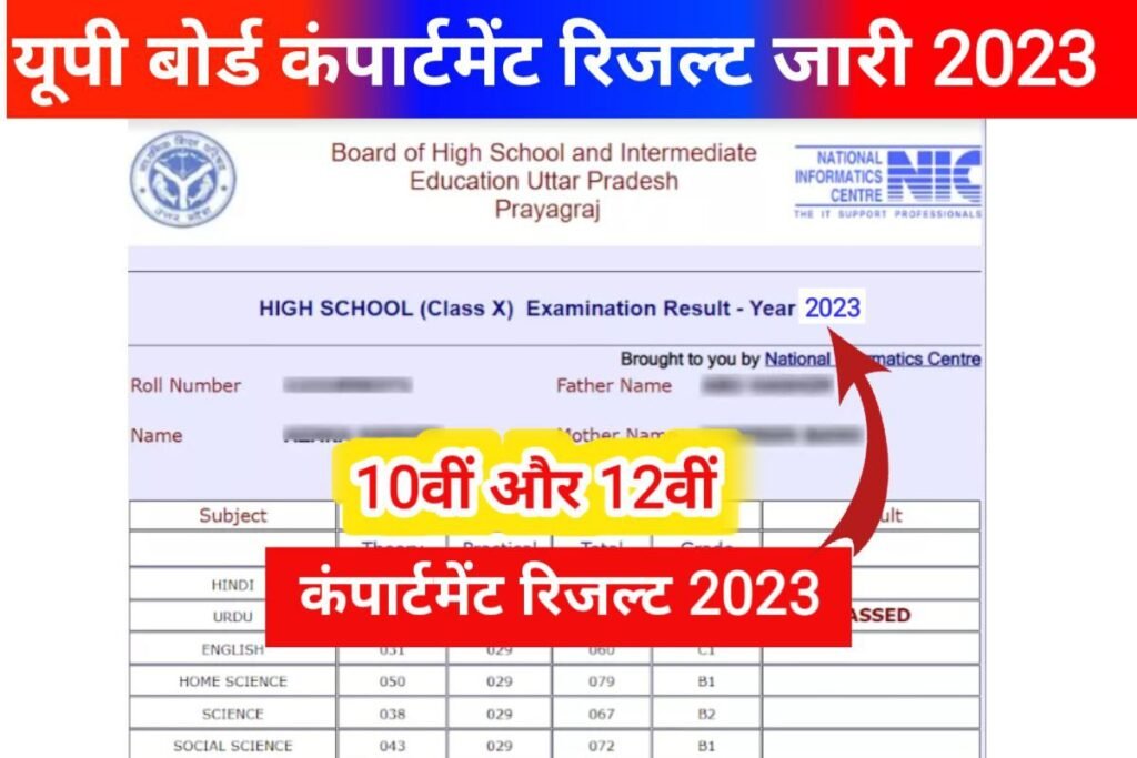 UP Board 10th 12th Supplementary Result 2023 Start Check